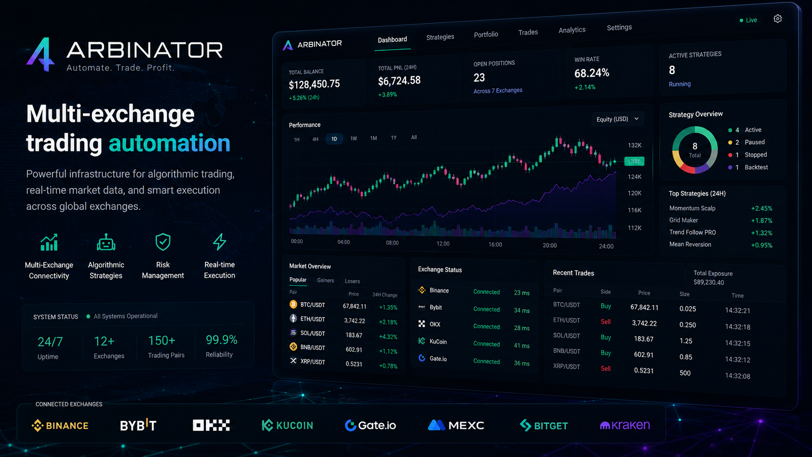 ArbiNator crypto trading automation